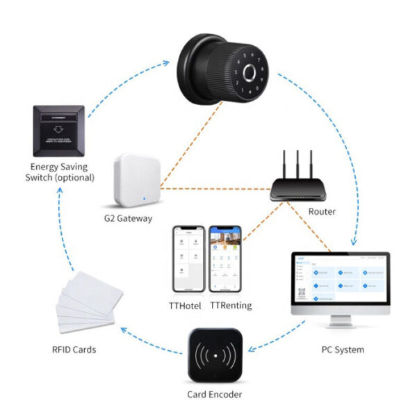Mobile APP Smart Fingerprint Door knob with Google home and Alex